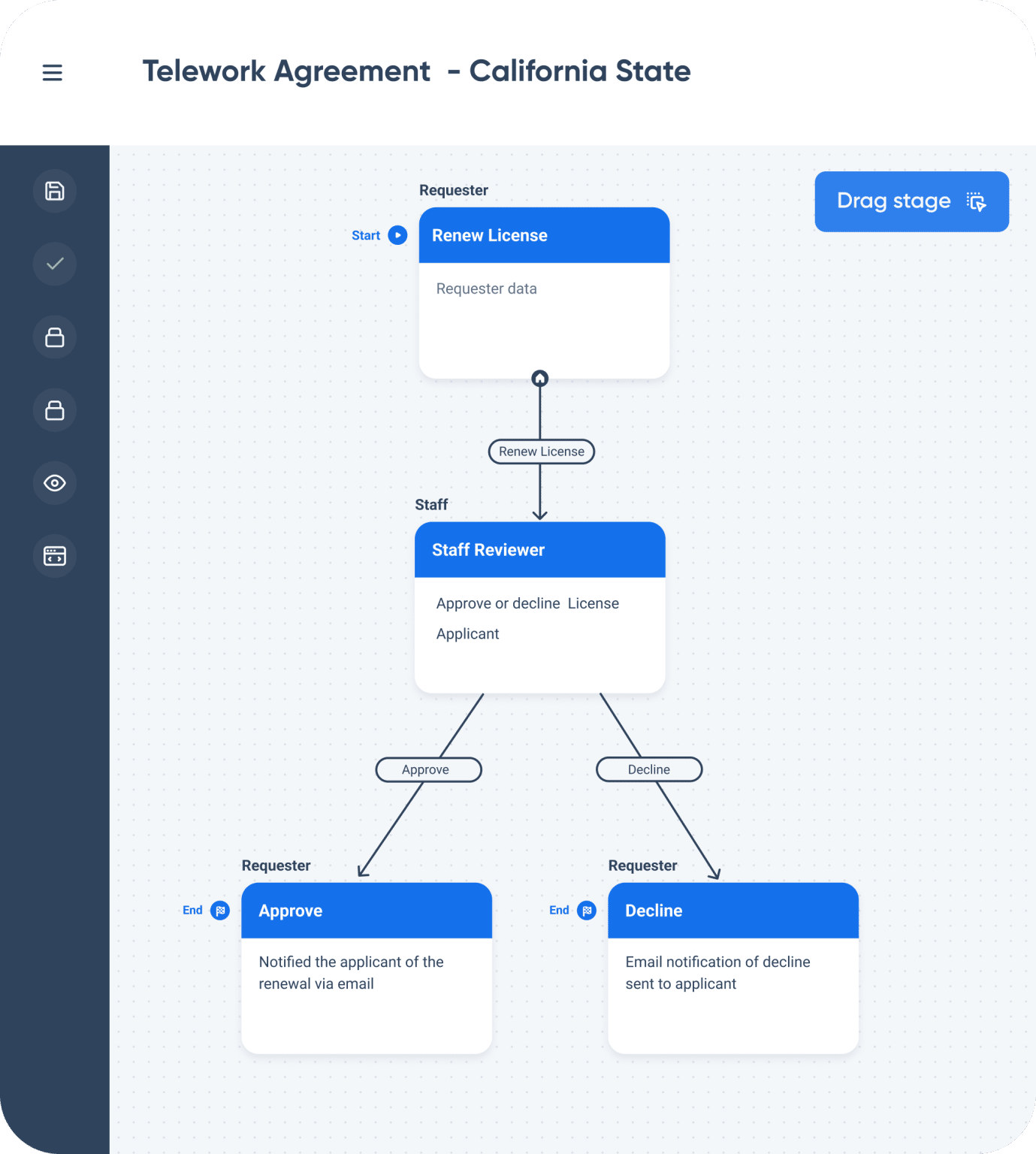 Workflow Automation With Online Forms And ESignature | SimpliGov